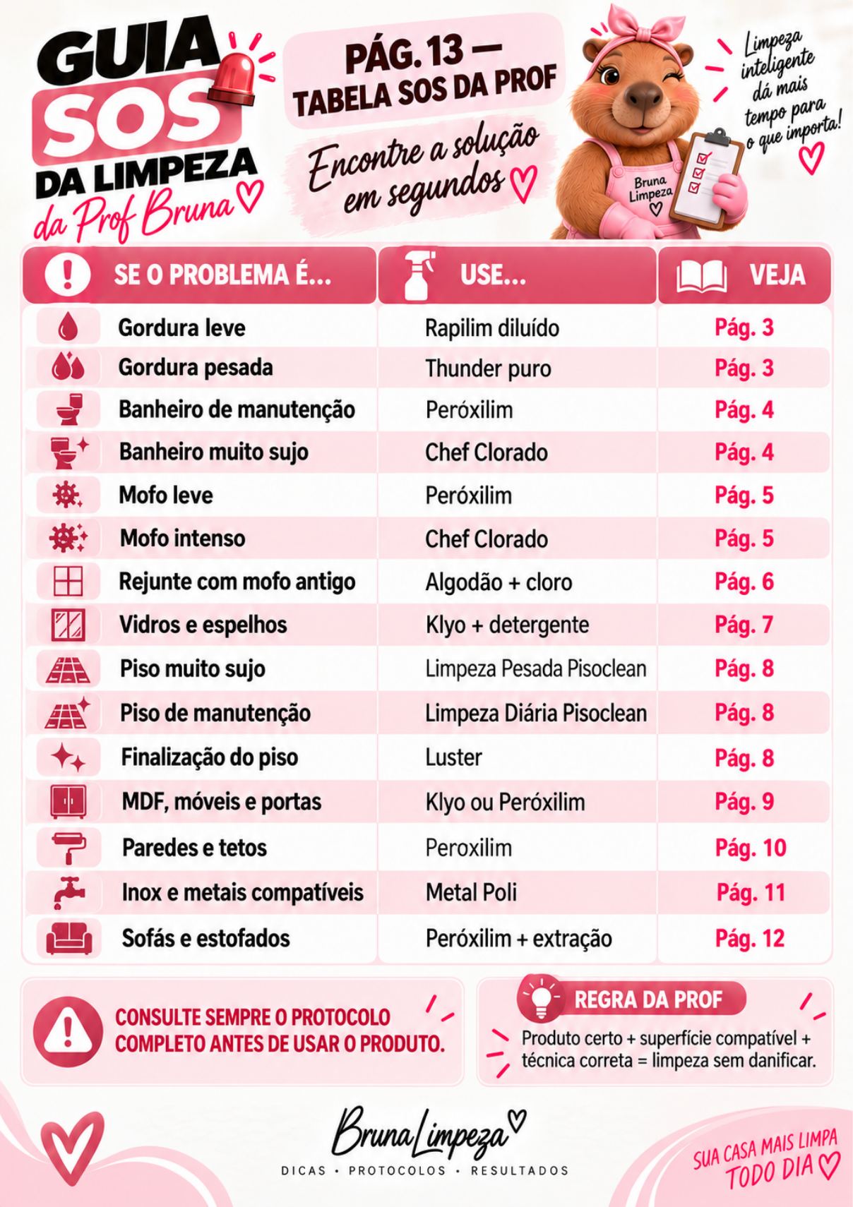 Prévia da Tabela SOS da Prof.